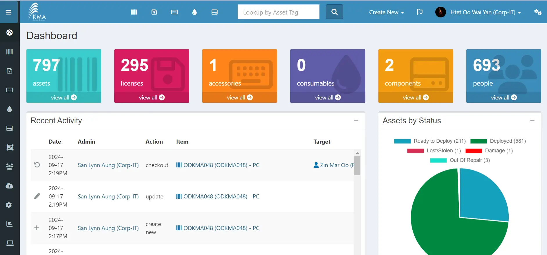 IT Asset Management Implementation